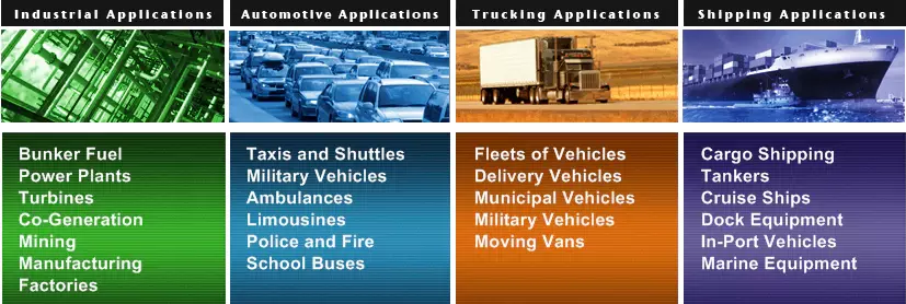 Green Fuel Applications 827